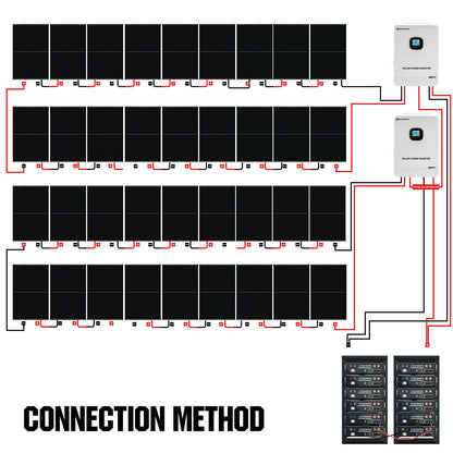 ECO-WORTHY Complete Off-Grid Solar Power System - 10000W 120/240V Output | 20.48kWh/61.44kWh Lithium Battery | 4920 Watts/14760Watts PV Input