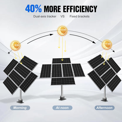 Dual Axis Solar Tracker System - L03TGSF12-SCB-1