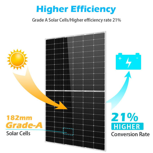 Sungold Power 450 Watt Monocrystalline PERC Solar Panel UL 61730