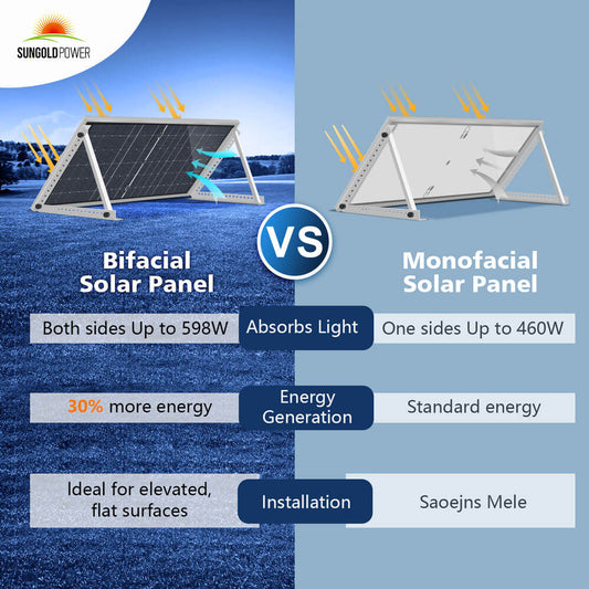 Sungold Power 460 Watt Bifacial PERC Solar Panel