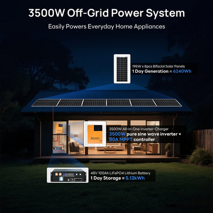 1560W 48V (8x195W) Complete Off Grid Solar Kit - L02M195TM-SRNKUS3.5KMU3U1-8