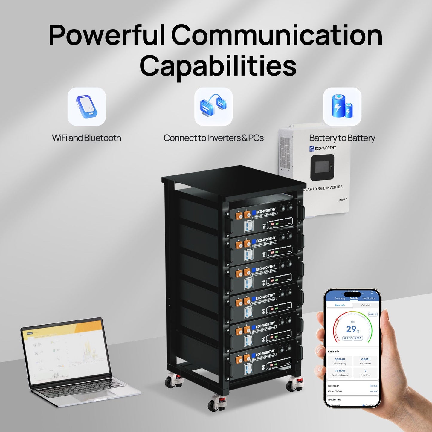 ECO-WORTHY Complete Off-Grid Solar Power System - 10000W 120/240V Output | 20.48kWh/61.44kWh Lithium Battery | 4920 Watts/14760Watts PV Input