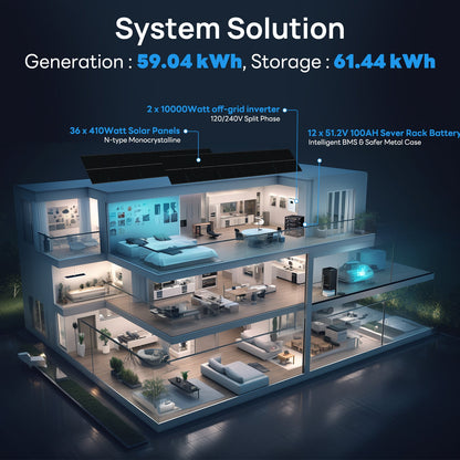 ECO-WORTHY Complete Off-Grid Solar Power System - 10000W 120/240V Output | 20.48kWh/61.44kWh Lithium Battery | 4920 Watts/14760Watts PV Input
