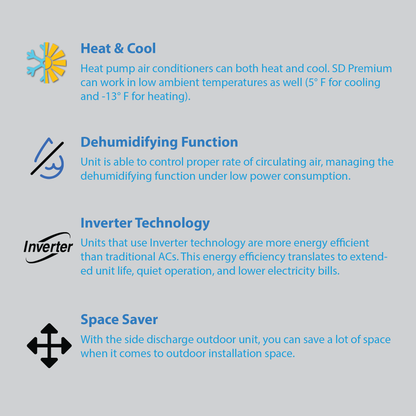 Air-Con SD Premium - 36000 BTU - 18 SEER - 3 Ton Pre-Charged Heat Pump Inverter - Ducted Central Air Conditioner - ASDCI4H4S36/ASDEM4H4S36