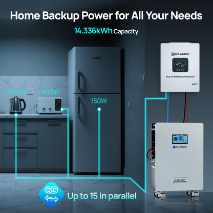 ECO-WORTHY 48V 280Ah LiFePO4 Battery| Solar Battery Backup for home | Wall Mount - US-L13LFPLDDC280-1A-1