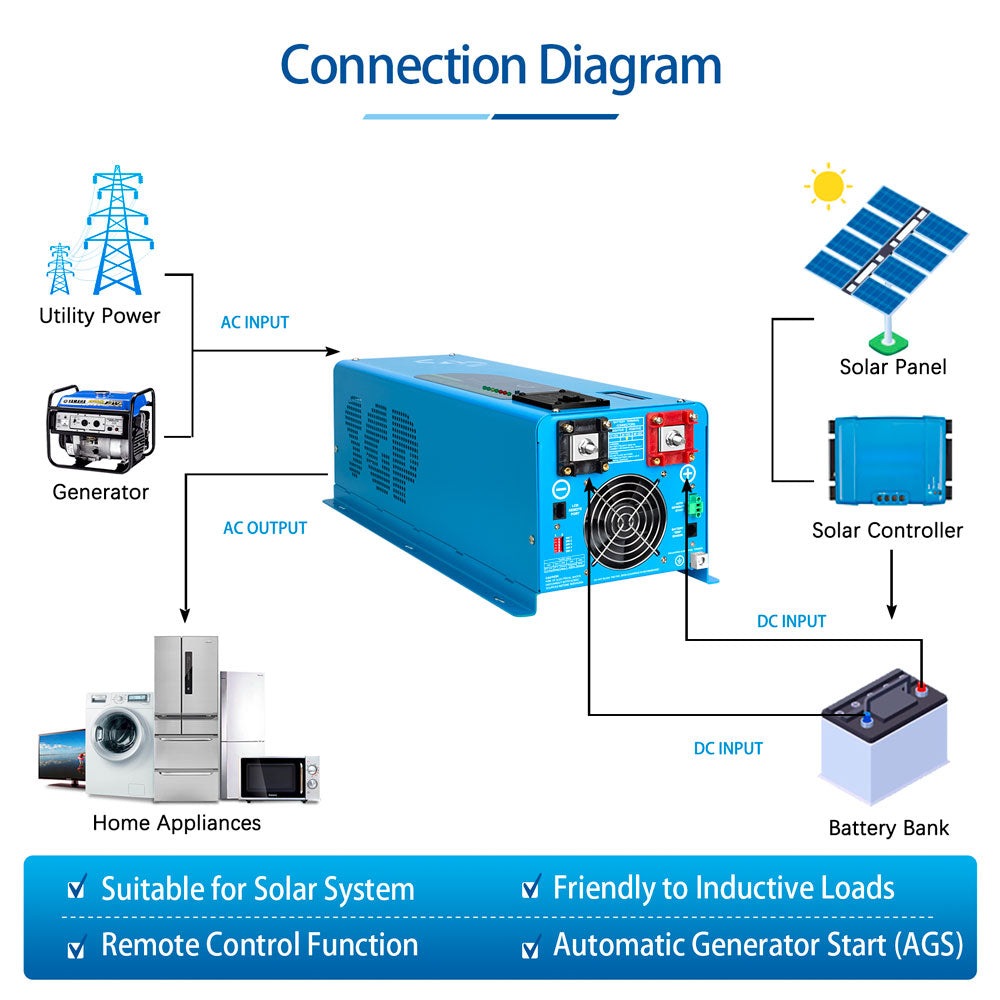 4000W DC 12V Split Phase Pure Sine Wave Inverter With Charger - LFP4K12V240VSP