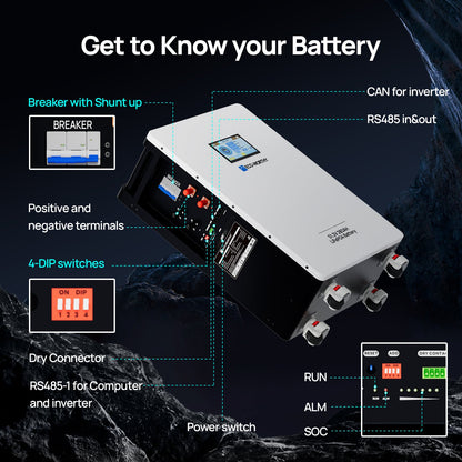 ECO-WORTHY 48V 280Ah LiFePO4 Battery| Solar Battery Backup for home | Wall Mount - US-L13LFPLDDC280-1A-1