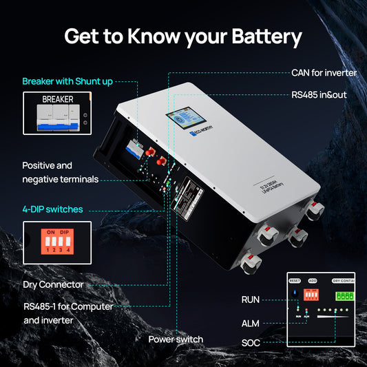 ECO-WORTHY 48V 280Ah LiFePO4 Battery| Solar Battery Backup for home | Wall Mount - US-L13LFPLDDC280-1A-1
