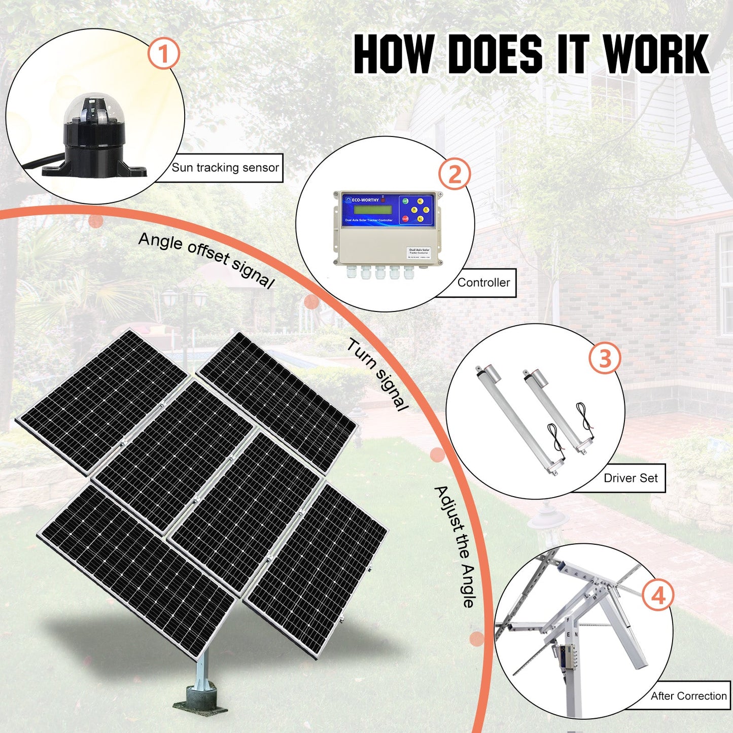 Dual Axis Solar Tracker System - L03TGSF12-SCB-1