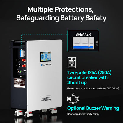 ECO-WORTHY 48V 280Ah LiFePO4 Battery| Solar Battery Backup for home | Wall Mount - US-L13LFPLDDC280-1A-1