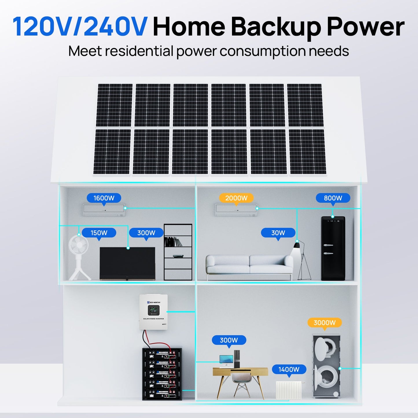 ECO-WORTHY 20.48KWh/30.72KWh Home Backup Power With 48V 100Ah LiFePO4 And 10000W 48V Off-Grid Inverter - L13NK10KSR48100B-4