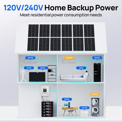 ECO-WORTHY 20.48KWh/30.72KWh Home Backup Power With 48V 100Ah LiFePO4 And 10000W 48V Off-Grid Inverter - L13NK10KSR48100B-4