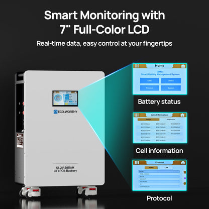 ECO-WORTHY 48V 280Ah LiFePO4 Battery| Solar Battery Backup for home | Wall Mount - US-L13LFPLDDC280-1A-1