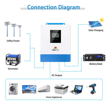 5000W 48V Solar Charger Inverter - SPH504880A