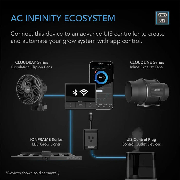 AC Infinity IONFRAME EVO10 | Commercial LED Grow Light 1000W AC-IF10K