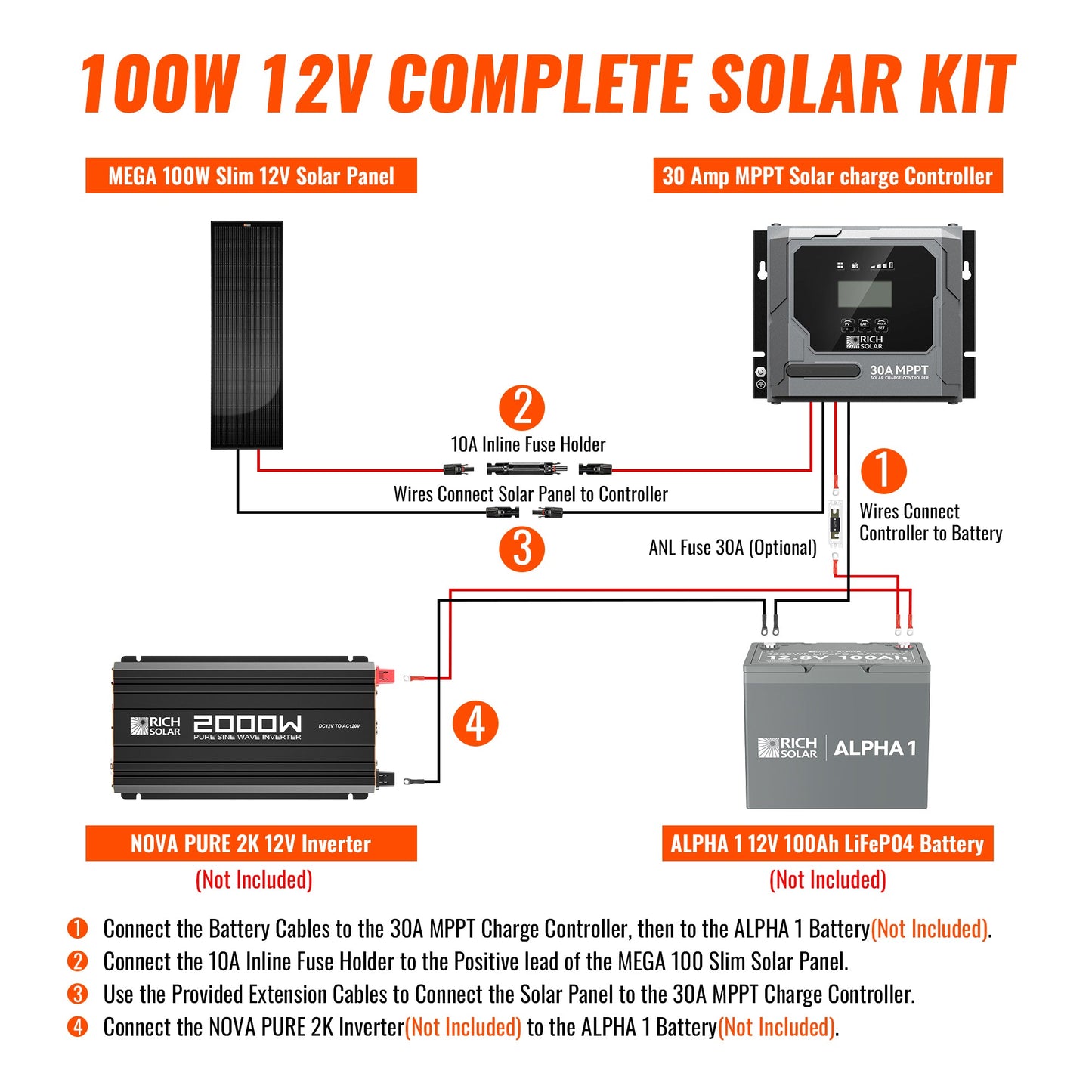 Rich Solar 100W Slim Kit - RS-K100SL
