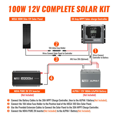 Rich Solar 100W Slim Kit - RS-K100SL