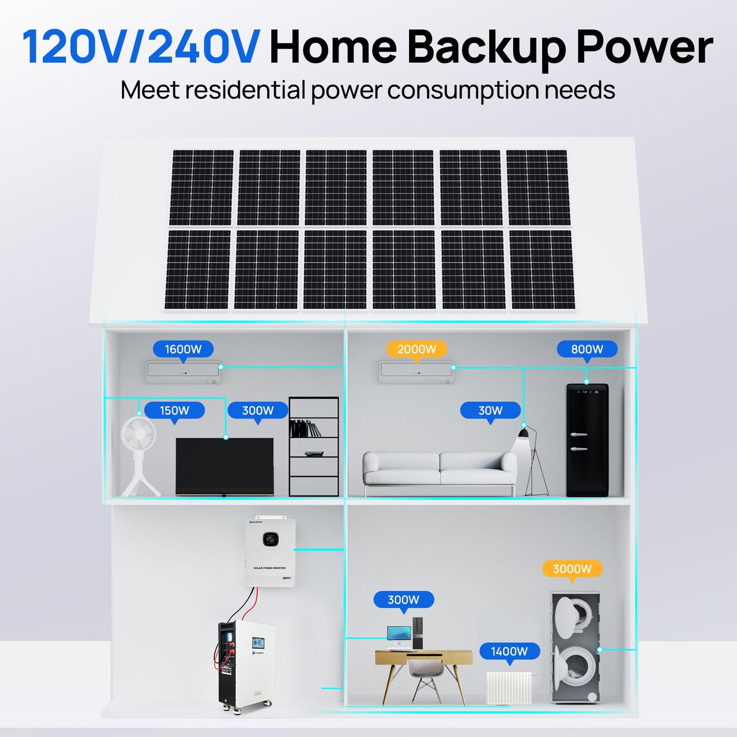 ECO-WORTHY Home Backup Power 14.33KWh 48V 280Ah Battery+10kW 48V Off Grid Inverter - US-L03SRNK10KUSL280-1A