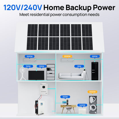 ECO-WORTHY Home Backup Power 14.33KWh 48V 280Ah Battery+10kW 48V Off Grid Inverter - US-L03SRNK10KUSL280-1A
