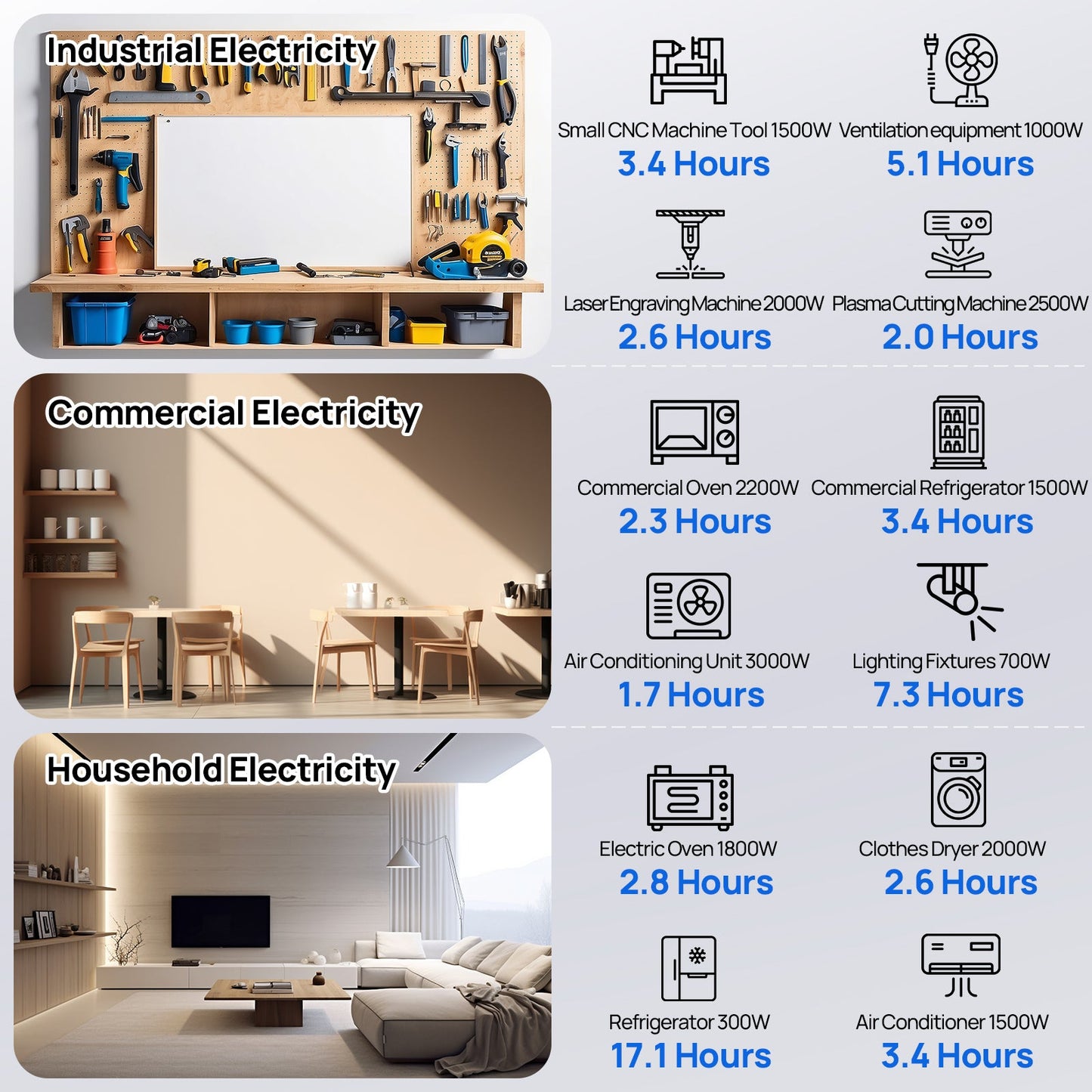 ECO-WORTHY Home Backup Power 14.33KWh 48V 280Ah Battery+10kW 48V Off Grid Inverter - US-L03SRNK10KUSL280-1A