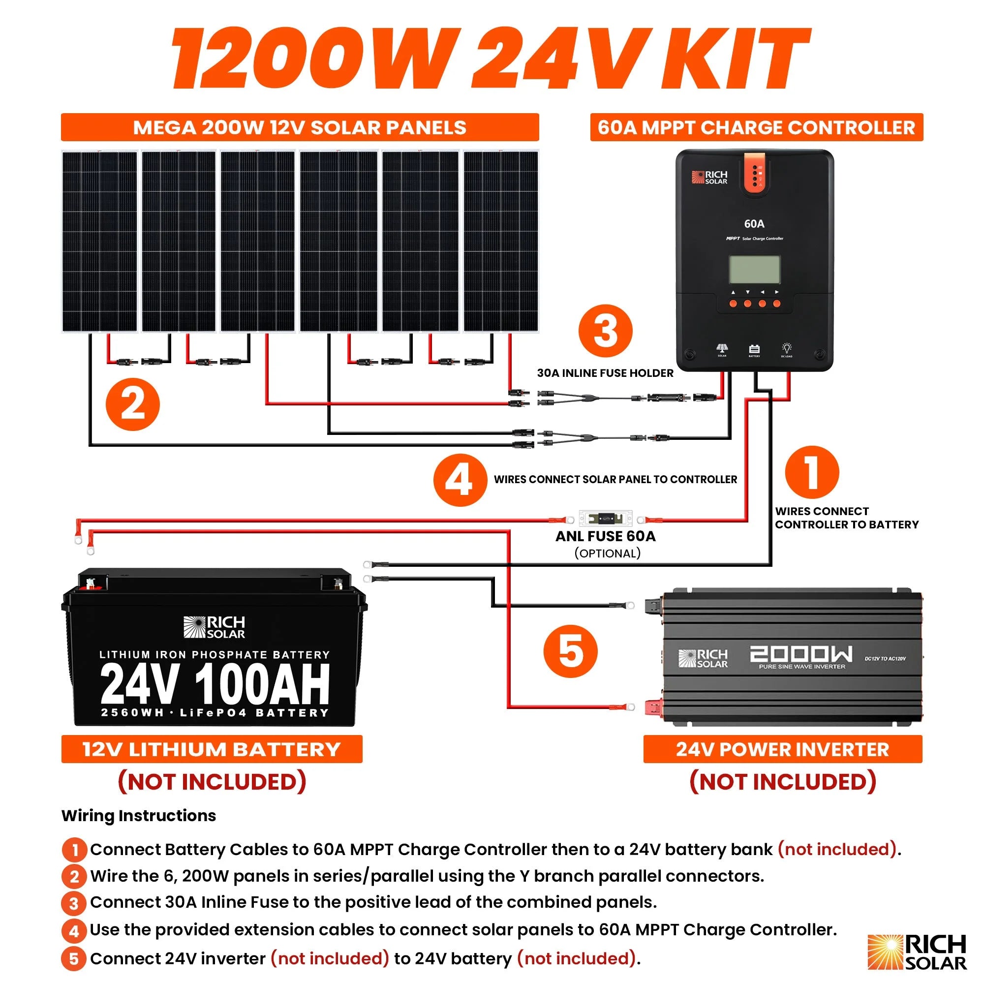 1200 Watt Solar Kit - Backyard Provider