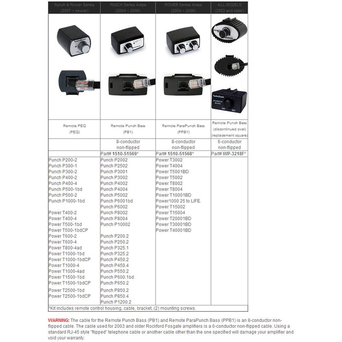 Rockford Fosgate Package Doesn't Make Sense - DON'T USE - 126842