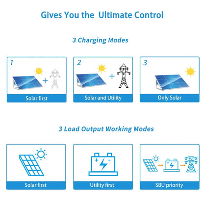 13000W 48V Solar Charge Inverter Split Phase + Wifi Monitor 2 Units Parallel UL1741 Standard