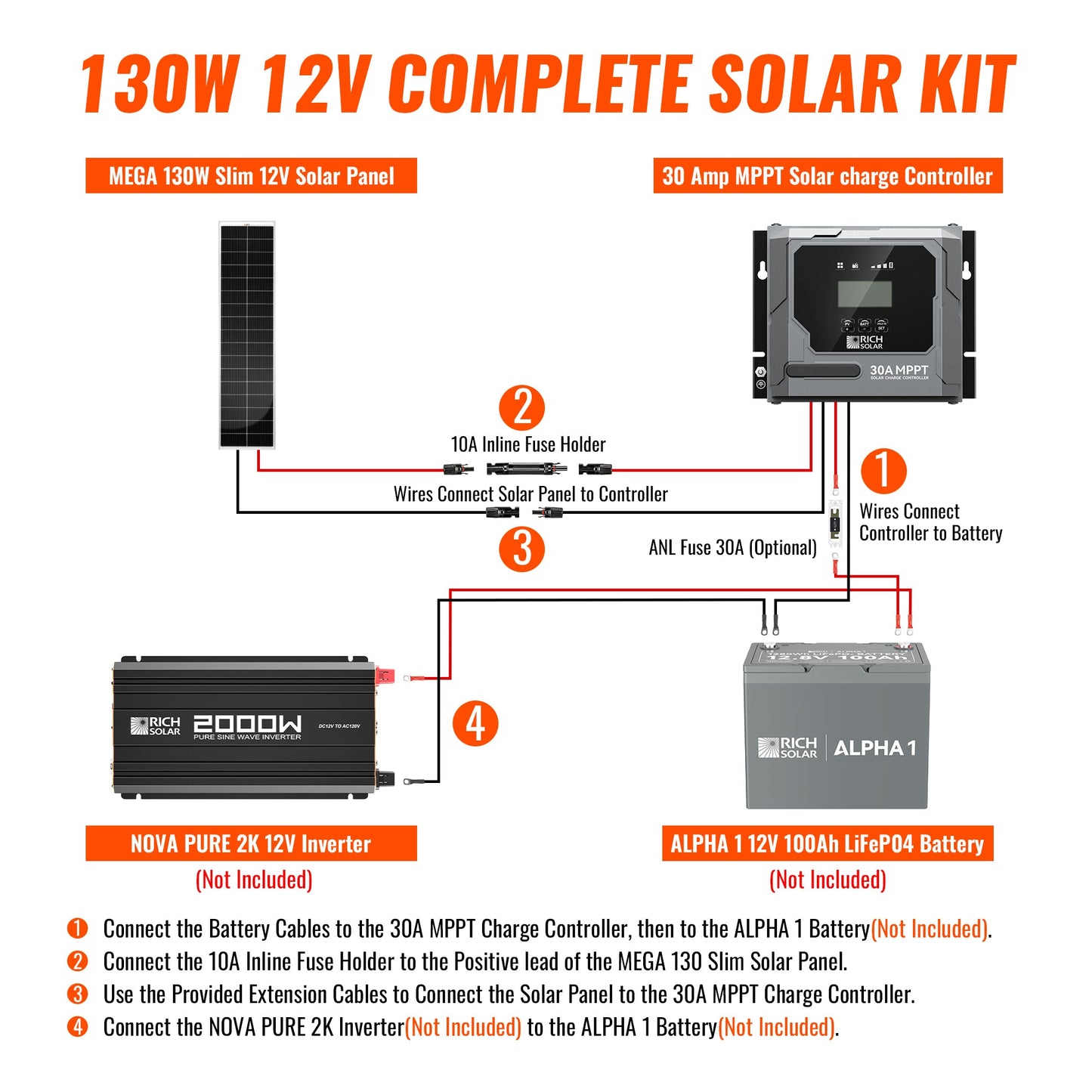 Rich Solar 130W Slim Kit - RS-K130SL