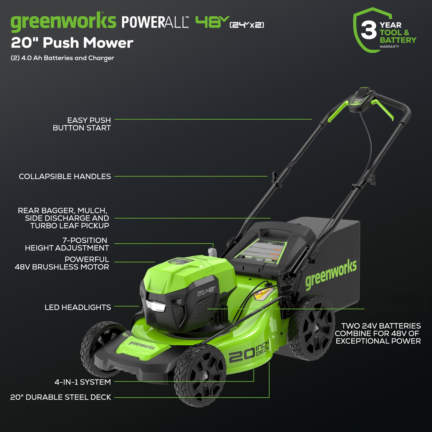 Greenworks 48V (24V x 2) 20" Cordless Battery Push Mower 4PC Combo Kit w/ (2) 4.0Ah Batteries & Dual Port Chargers - 134910200