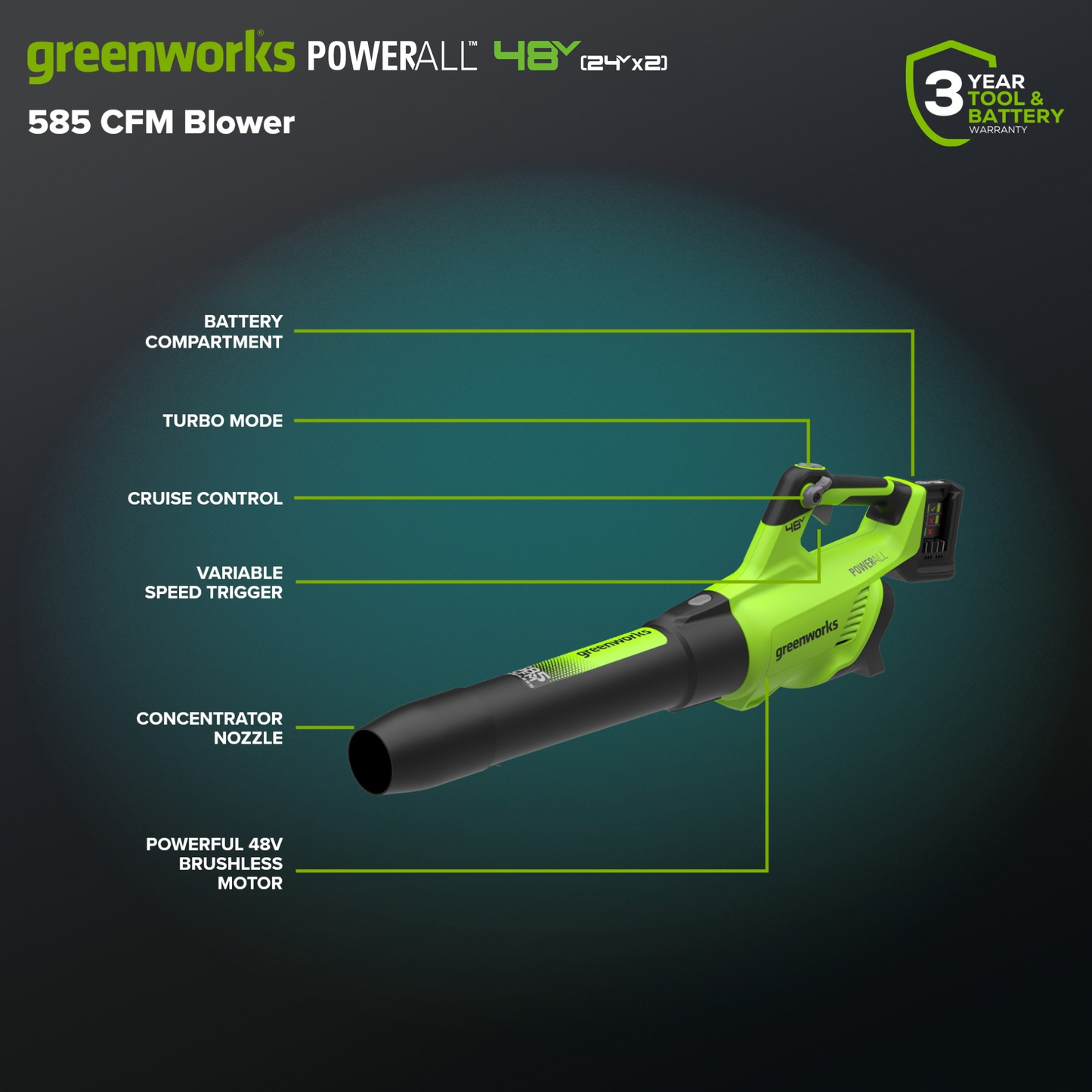 RENEWED 48V (24V x 2) 21" Cordless Battery Push Mower 3PC Combo Kit w/ (4) 4.0Ah High Power Batteries & (2) Dual Port Chargers