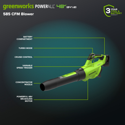 RENEWED 48V (24V x 2) 21" Cordless Battery Push Mower 3PC Combo Kit w/ (4) 4.0Ah High Power Batteries & (2) Dual Port Chargers