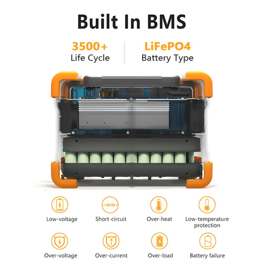 PECRON E600LFP Solar System kit - E600LFP