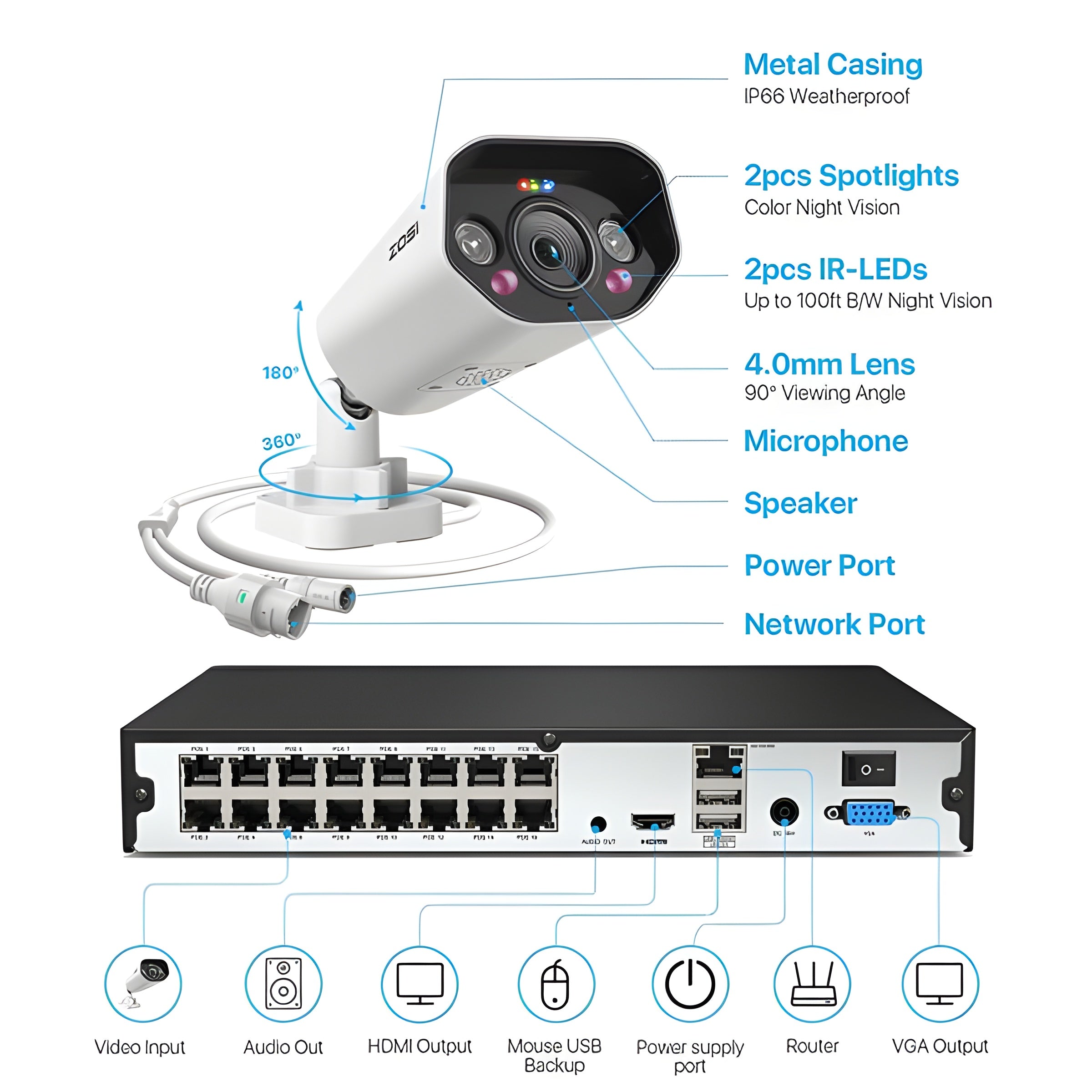 Zosi C182 4K 16CH 4 Camera Spotlight PoE Security System + 4TB Hard Drive - C182 4K 16CH