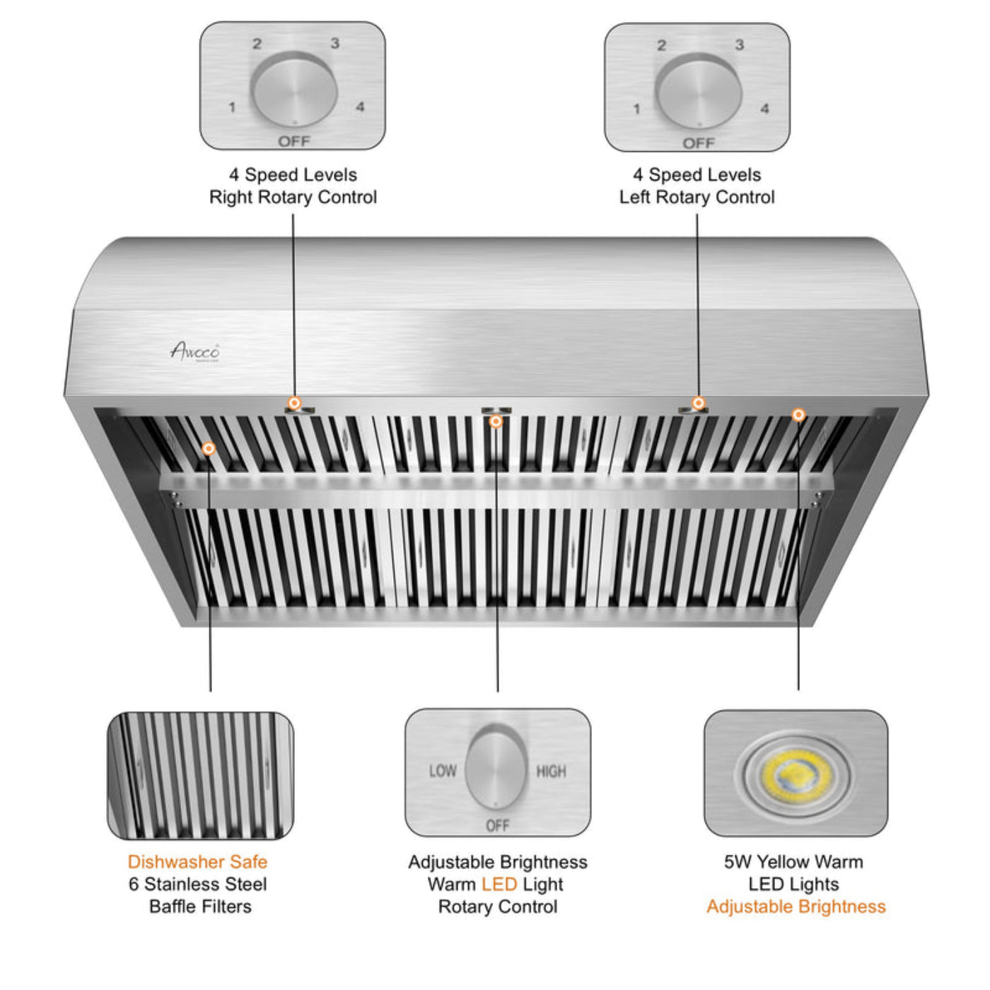 Awoco 42” Outdoor BBQ Vent Hood 17” High Type 304 Stainless Steel, 4 Speeds 2000 CFM, Dual Blowers, Adjustable LED Lights, 8” Round Top Vent - AWC-RH-WM-BBQ42