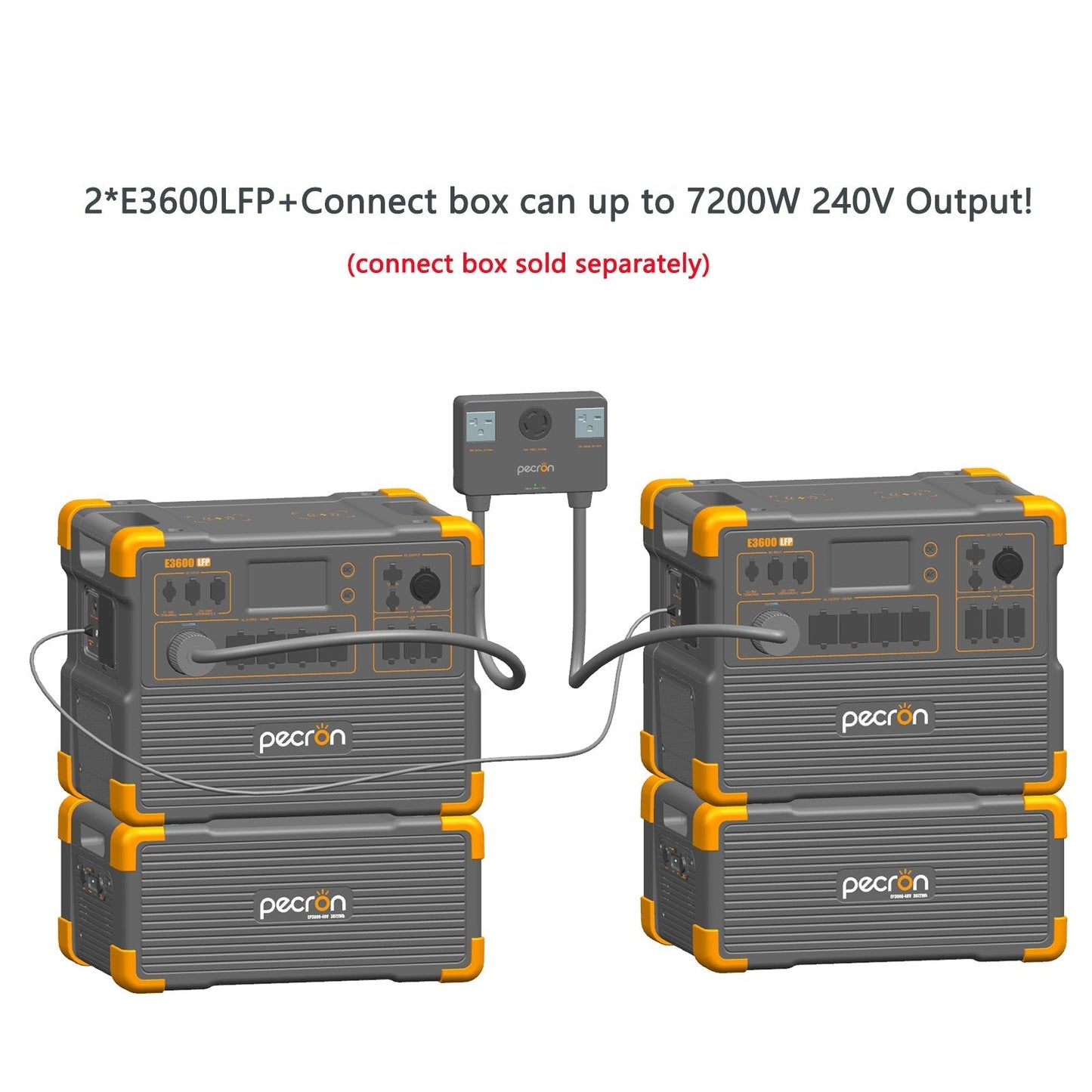 PECRON E3600LFP Portable Power Station 3600W 3072Wh - E3600LFP