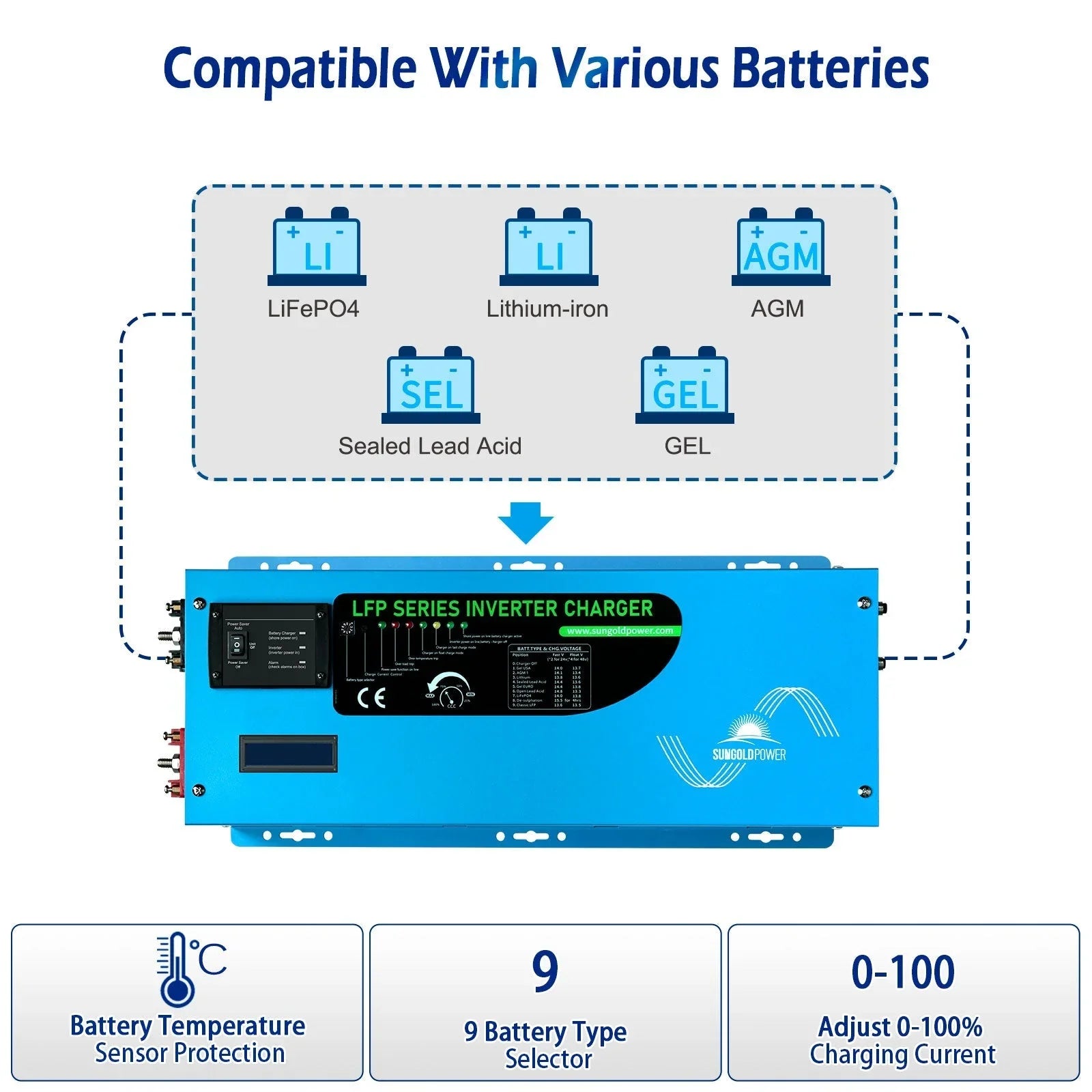 2000W DC 12V Pure Sine Wave Inverter With Charger - LFP2K12V120VSG