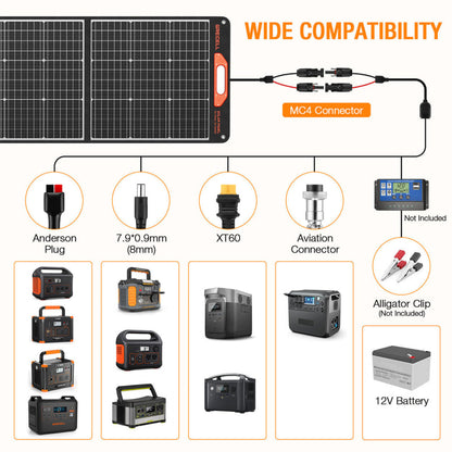 GRECELL 200W PRO Portable Solar Panel -  DYZDB0003AGE