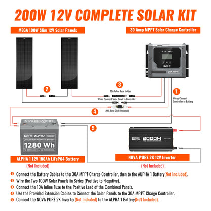 Rich Solar 200W Slim Kit - RS-K200SL