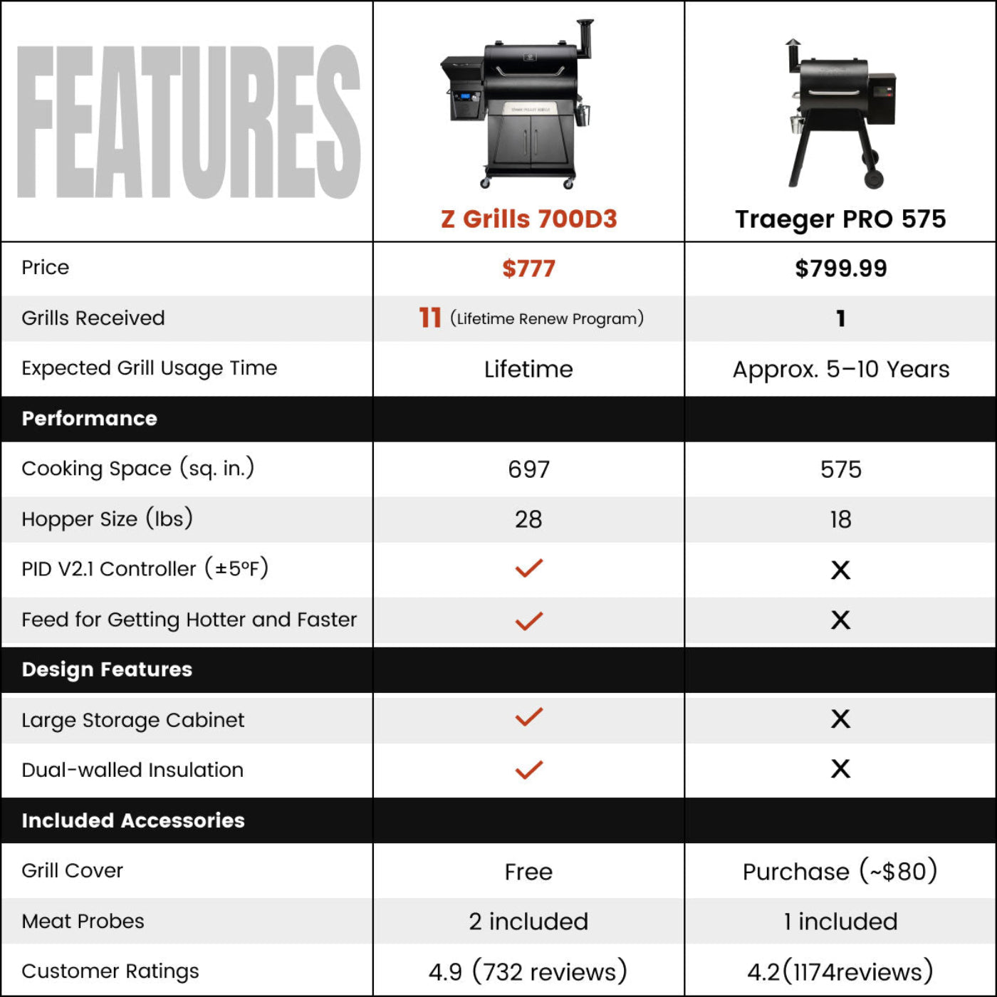 Z Grills 700D3 - ZPG-700D3-BOGT