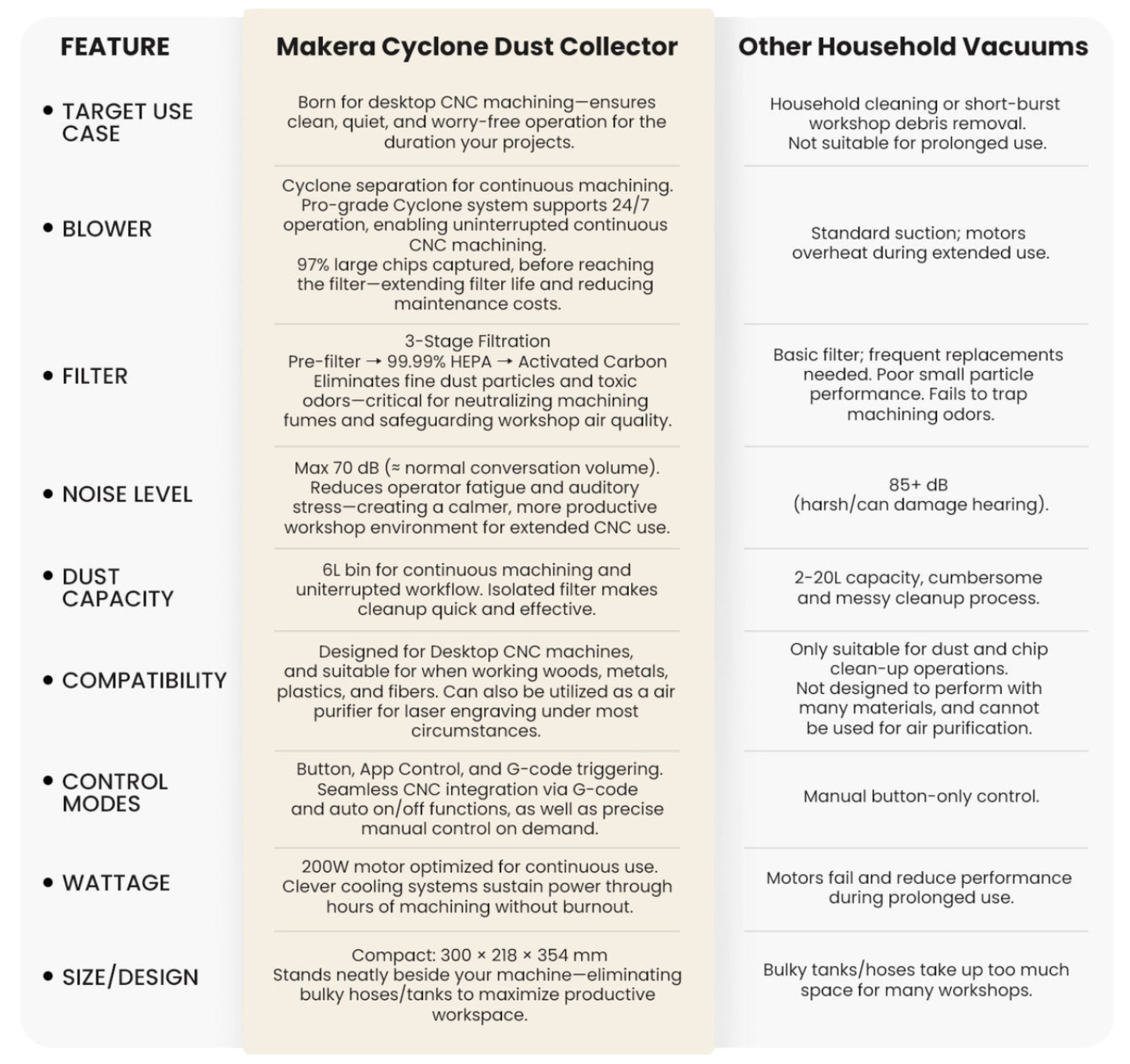 Makera Cyclone Dust Collector - AEAAIAA00101