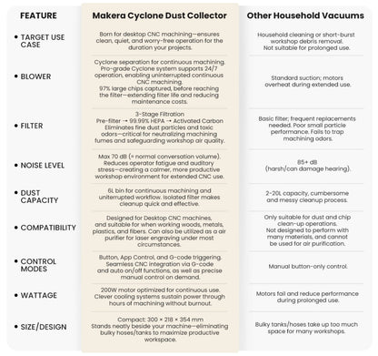 Makera Cyclone Dust Collector - AEAAIAA00101