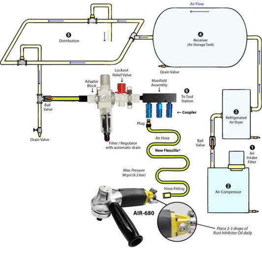 Alpha 1/2" Filter/Regulator Manifold - 1030-0023