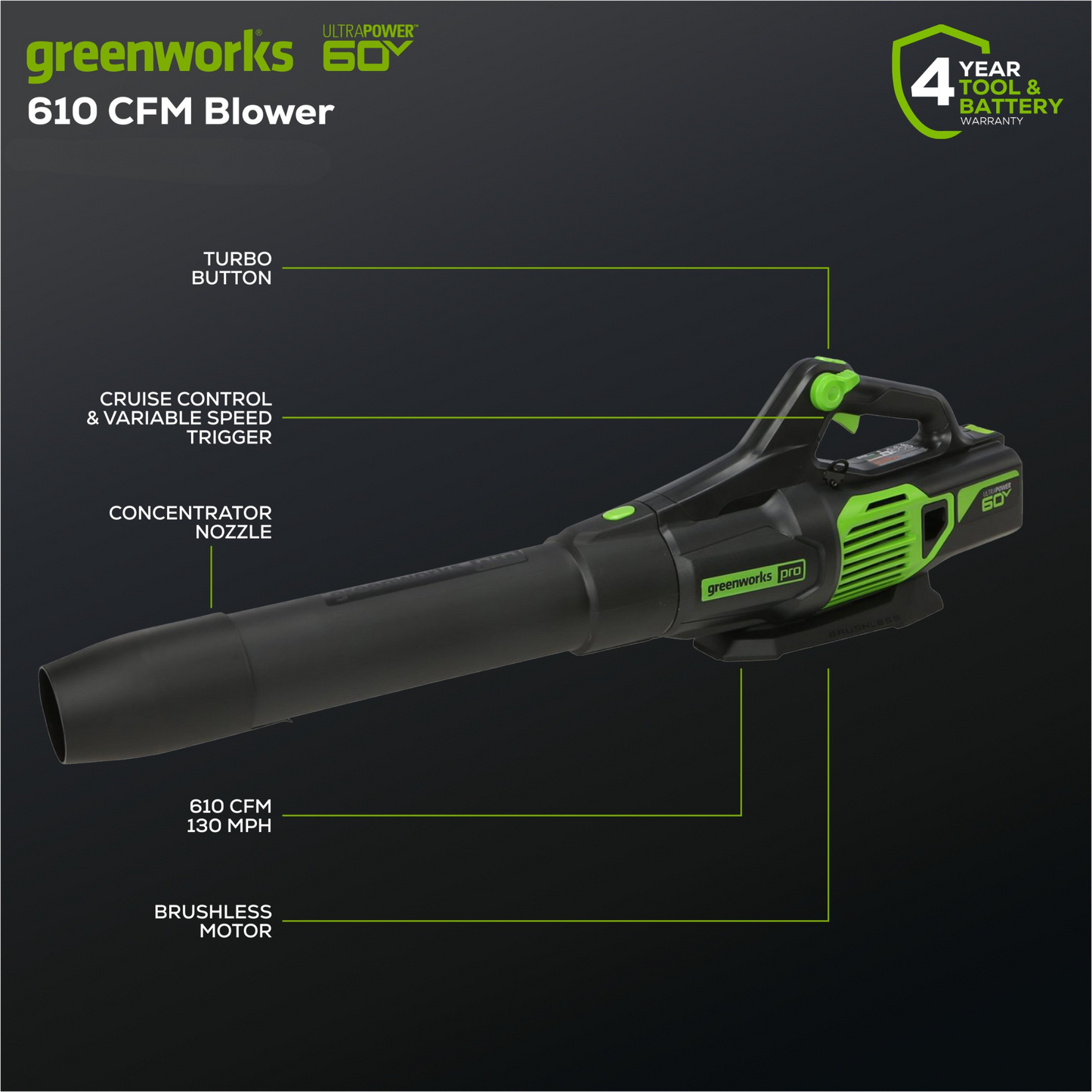 Greenworks 60V 17" Cordless Battery Push Lawn Mower 3PC Combo Kit w/ 4.0Ah Battery & Charger - 138270200