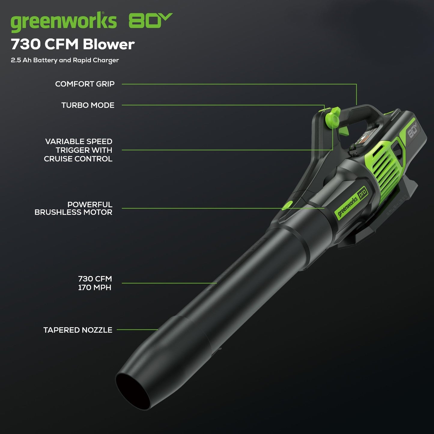 Greenworks RENEWED 80V 21" Cordless Battery Brushless Self-Propelled Mower 3pc Combo Kit w/ 4.0Ah Battery & 4A Charger - 1345202-OB