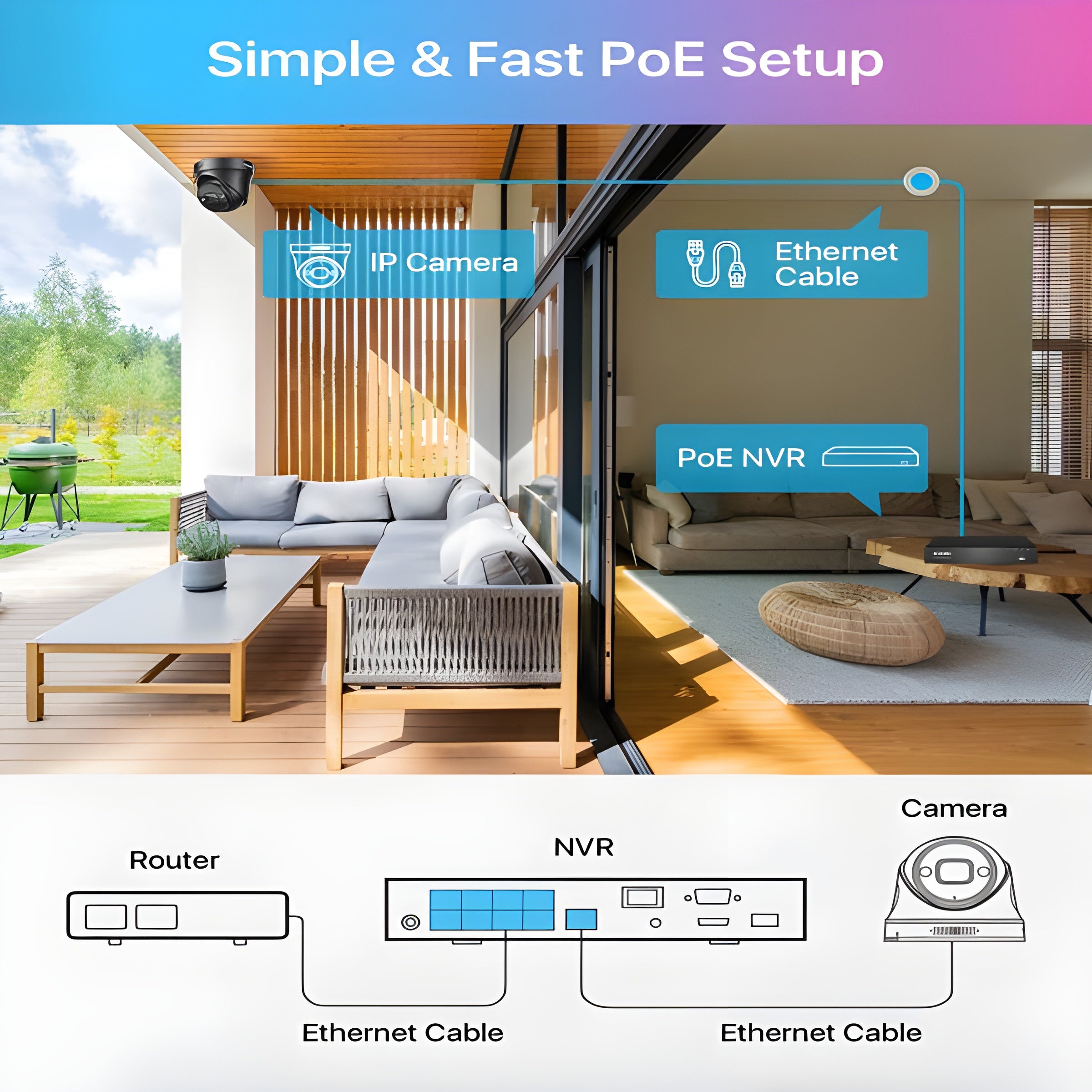 Zosi C225 4K 4 Camera PoE Security System + 4K 8CH PoE NVR + 2TB Hard Drive - C225 4K 4 Camera1