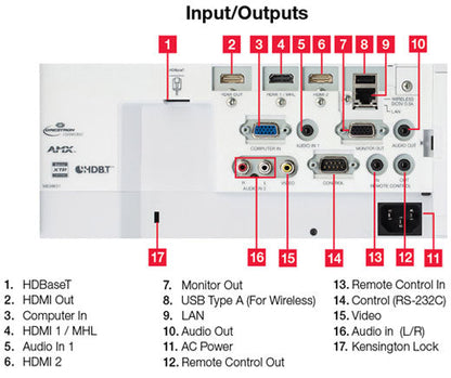 Hitachi CP-WU5506M 3LCD WUXGA Projector