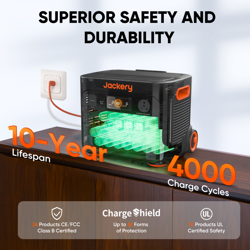 Jackery Explorer 2000 Plus / +2 Solar Saga 200W Solar Panels