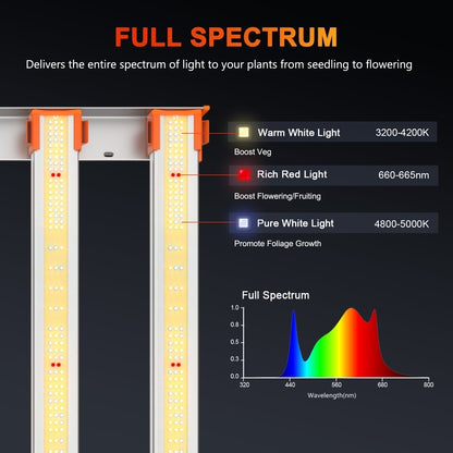 Spider Farmer® 8’x4’X6.5′ Complete Grow Tent Kit丨2xG5000 Full Spectrum LED Grow Light丨6” Clip Fan