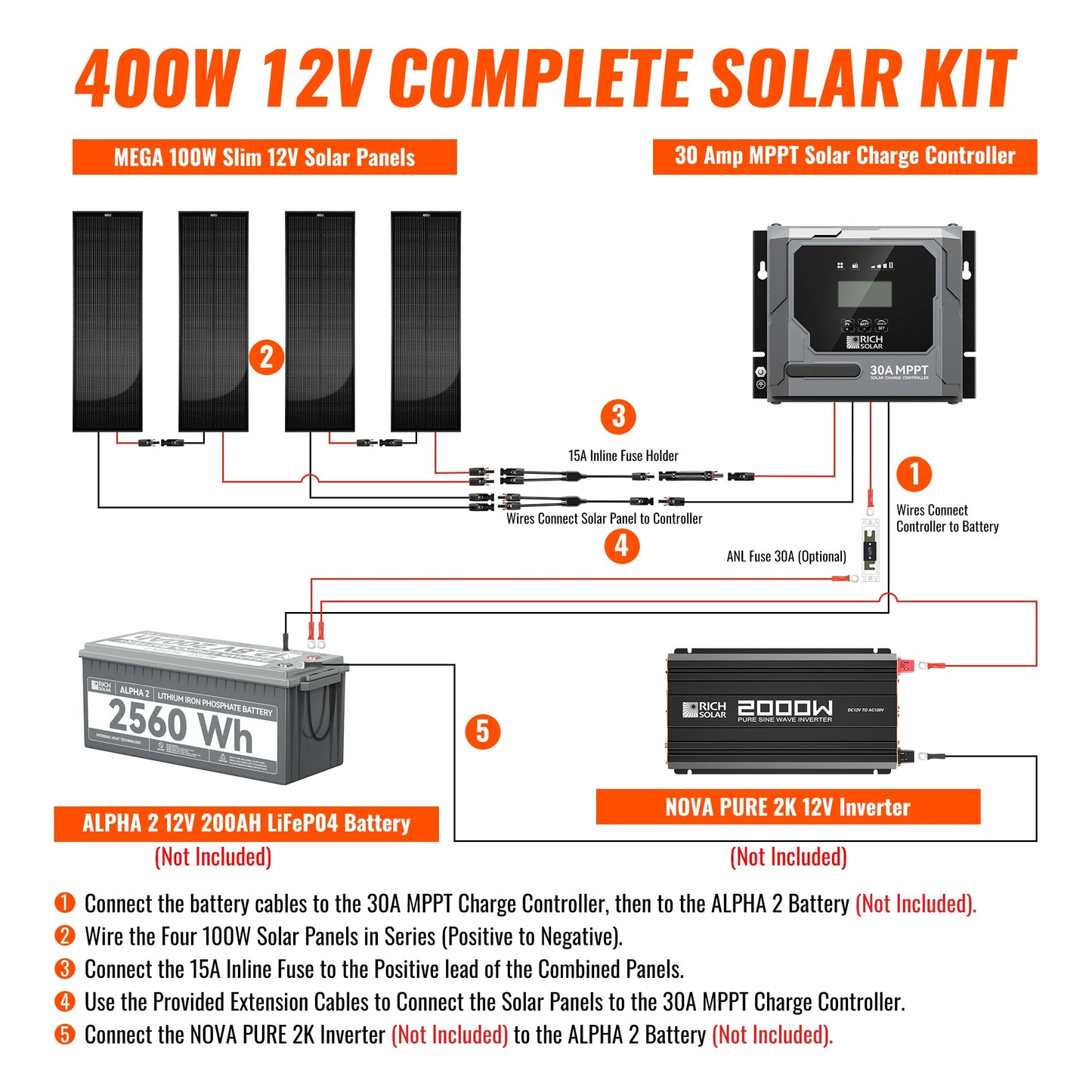Rich Solar 400W Slim Kit - RS-K400SL