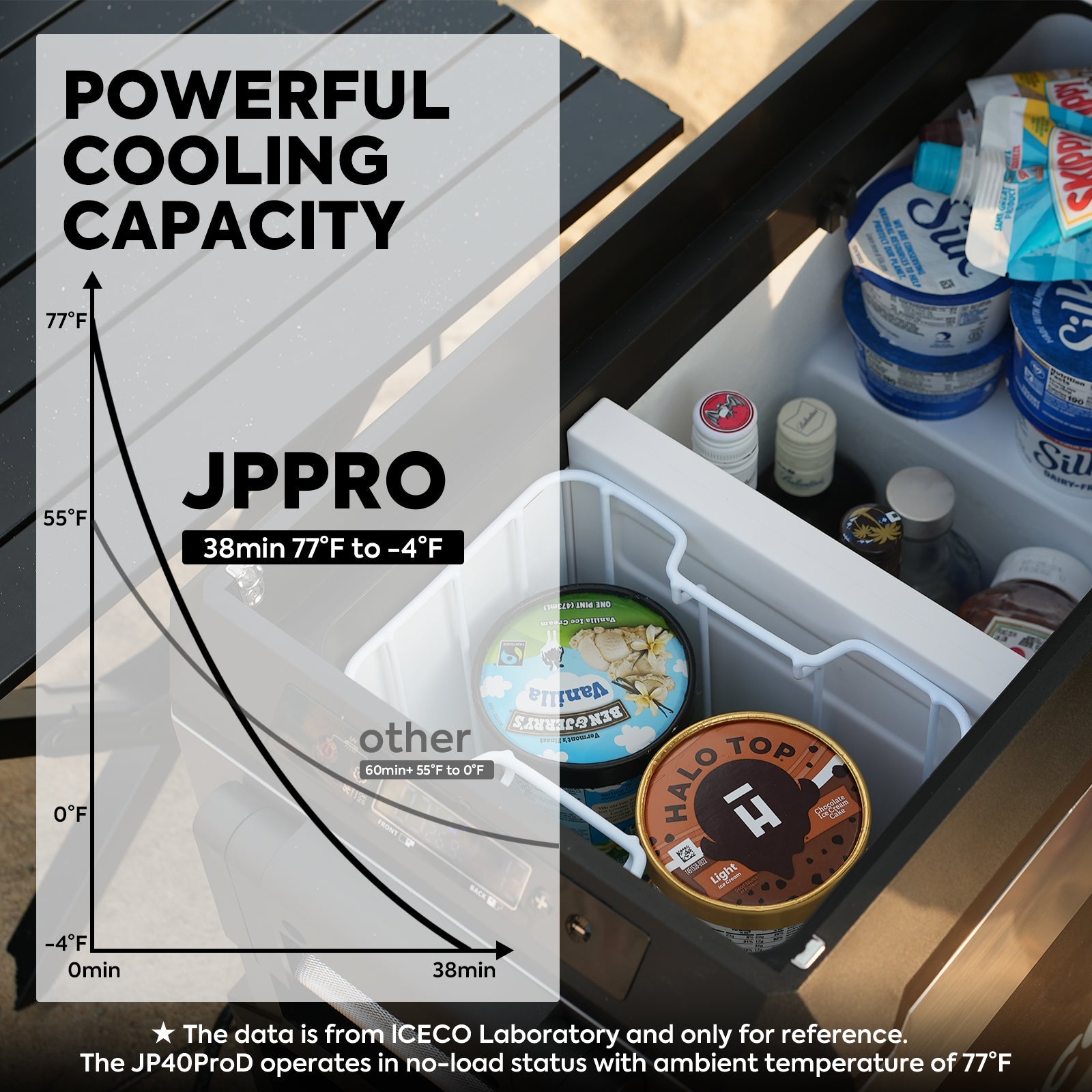 39QT JP40 Pro Dual Zone Wheeled Portable Freezer With Cover | ICECO